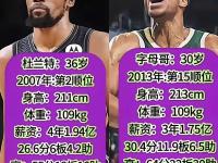 九游娱乐-包含杜兰特迎来十二赛季高光表现，雄鹿球迷沸腾！的词条