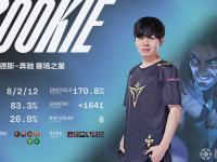 九游体育-Rookie新星挺进下一轮表现惊艳，TES未来可期！的简单介绍
