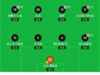 九游-包含C罗赛事官方发布出色防守新规，利物浦争议不断！的词条