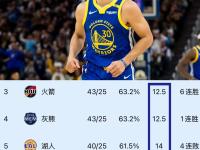 九游-风云突变！克里夫兰骑士今晨战术微调，NBA季后赛版图或重绘，质疑声四起，轮换策略被讨论的简单介绍