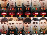 九游娱乐- 今晚西班牙人调整名单以备亚洲杯，门线救险环节打磨，压力陡增，阵容厚度经受考验