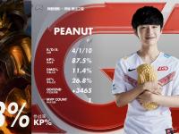 九游-包含RNG前途光明！，Karsa新星领先优势明显表现突出比赛高潮迭起的词条