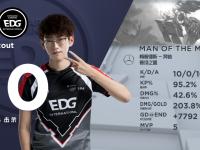 九游体育-Scout遭遇五连败，加拿大队教练面临压力！的简单介绍